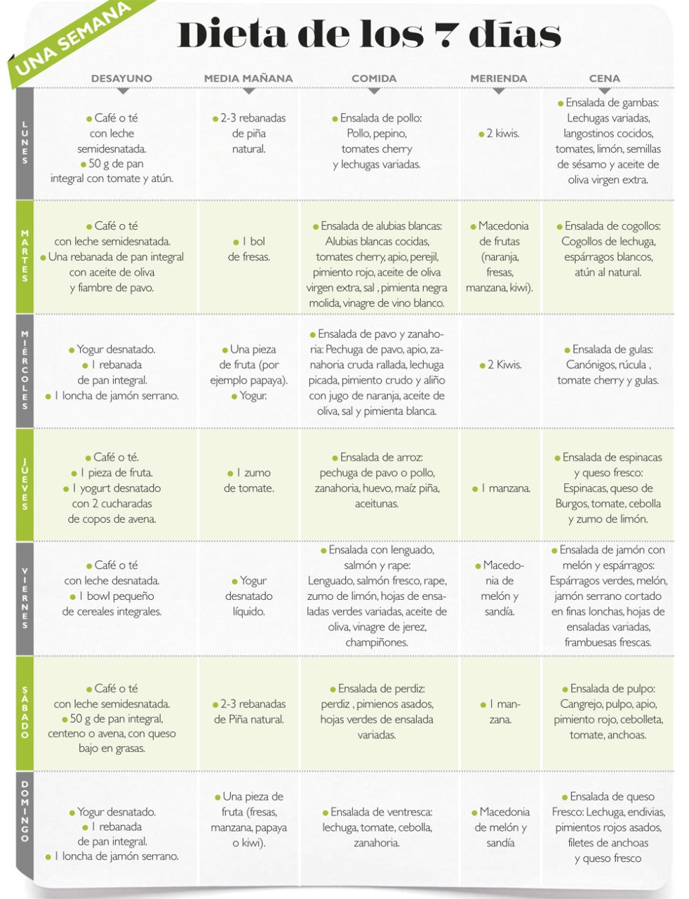 dieta semanal