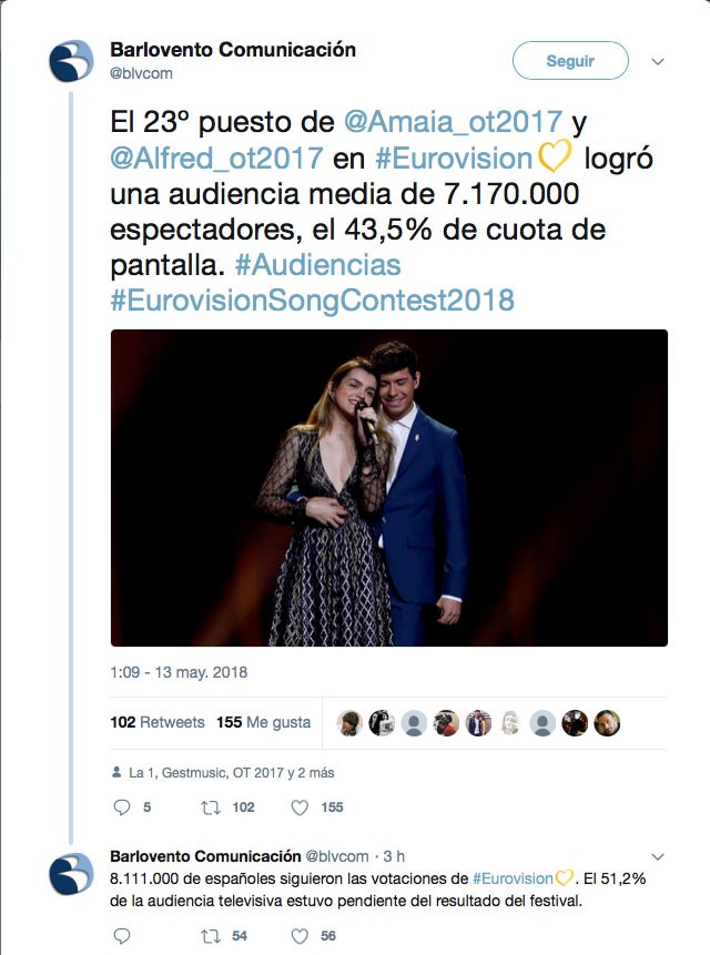 El único triunfo de España en Eurovisión: bate récord de audiencia