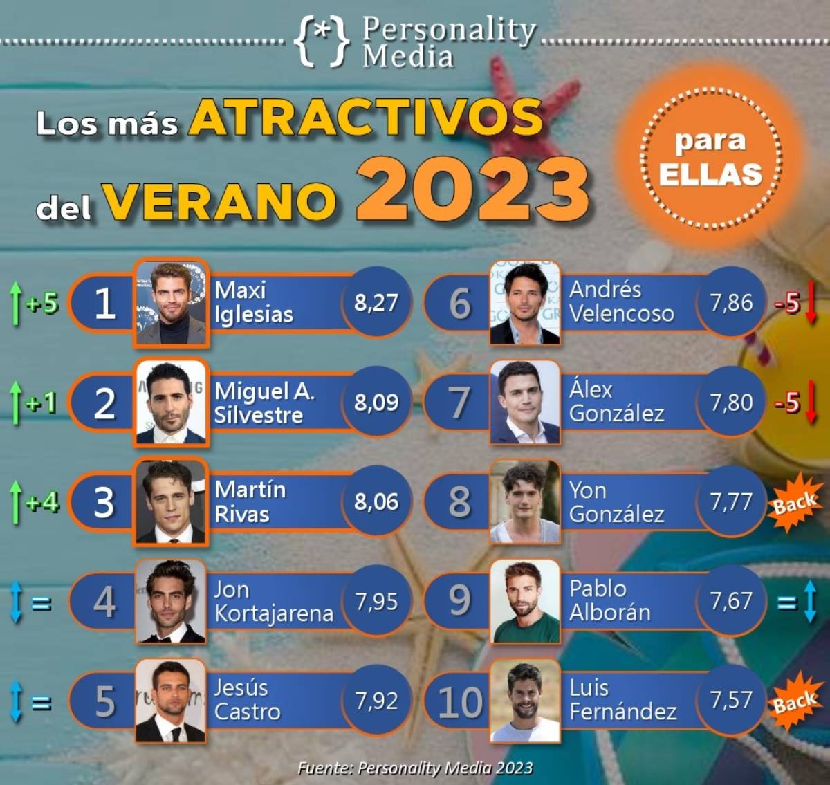 Los más atractivos del verano 2023 para ellos