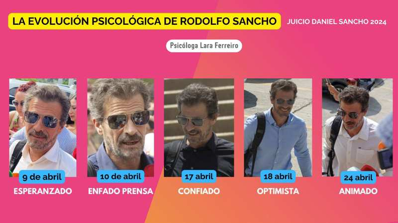 La evolución psicológica de Rodolfo Sancho. 