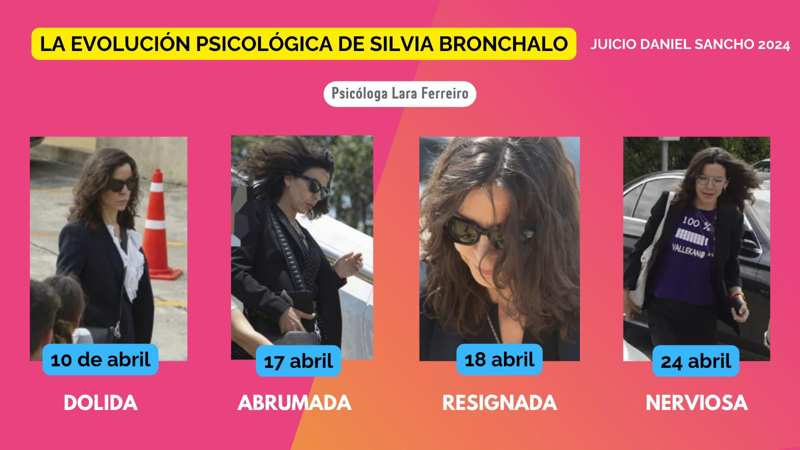 La evolución psicológica de Silvia Bronchalo. 