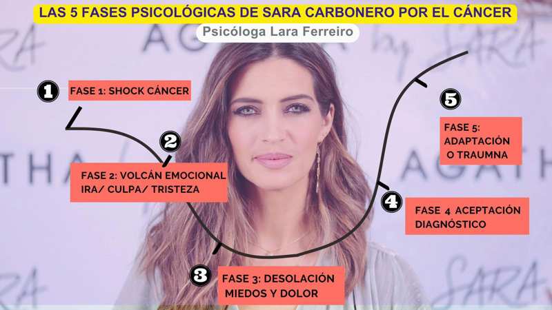 Sara Carbonero y las cinco fases por las que ha pasado a lo largo de su cáncer de ovario