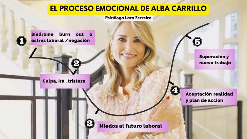 Las fases psicológicas de Alba Carrillo, según la psicóloga Lara Ferreiro