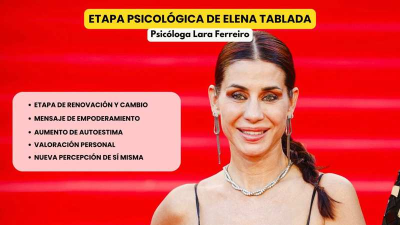 La etapa psicológica de Elena Tablada, según la psicóloga Lara Ferreiro