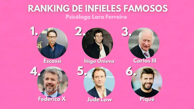 Famosos infieles y cómo catalogarlos