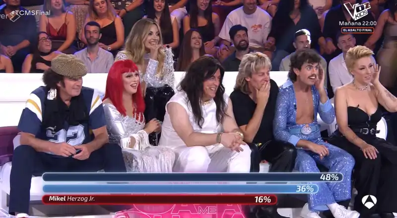 Los concursantes de 'Tu cara me suena' esperando el resultado final