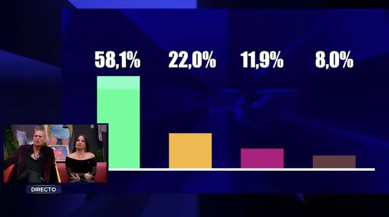 Đây là tỷ lệ phần trăm ban đầu cho vòng bán kết 'GH DÚO'.